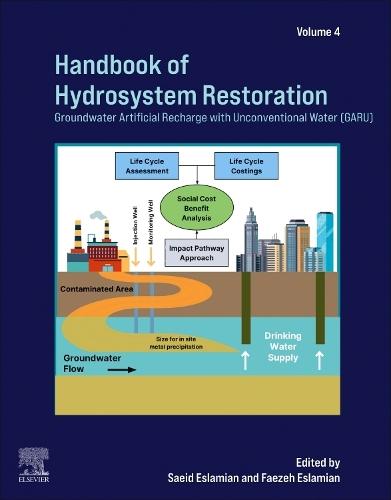 Hydrosystem Restoration Handbook: Groundwater Artificial Recharge with Unconventional Water (GARU)