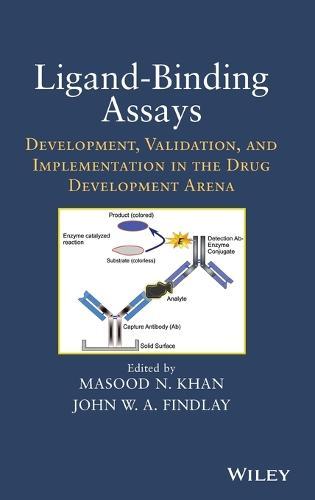 Ligand-Binding Assays: Development, Validation, and Implementation in the Drug Development Arena