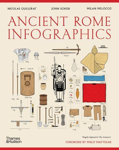Ancient Rome: Infographics