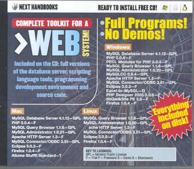 Introduction to MySQL + PHP