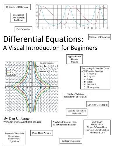 Differential Equations: A Visual Introduction for Beginners