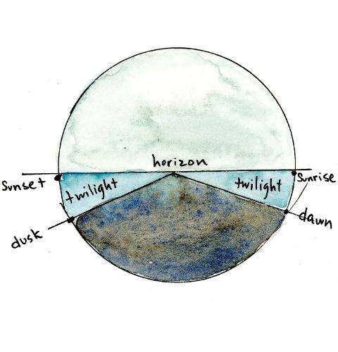 Applied Science Support and Eval pack letter