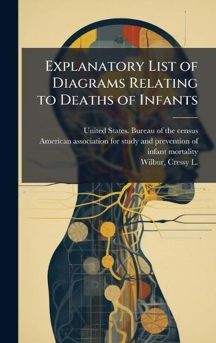 Explanatory List of Diagrams Relating to Deaths of Infants