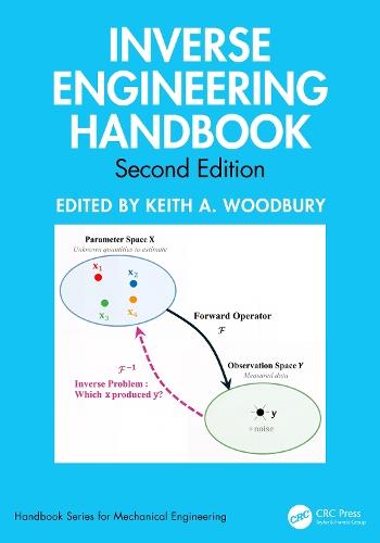 Inverse Engineering Handbook