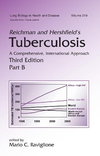 Reichman & Hershfield's Tuberculosis