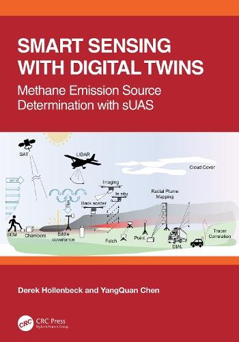 Smart Sensing with Digital Twins: Methane Emission Source Determination with sUAS