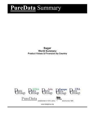 Sugar World Summary: Product Values & Financials by Country