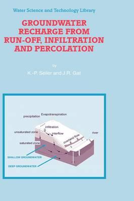 Groundwater Recharge from Run-off, Infiltration and Percolation