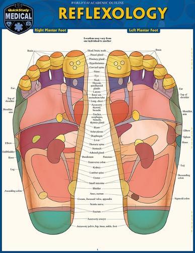 Reflexology