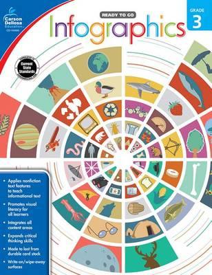 Infographics, Grade 3