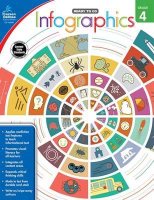 Infographics, Grade 4