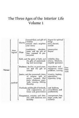 The Three Ages of the Interior Life: Prelude of Eternal Life