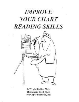 Improve Your Chart Reading Skills