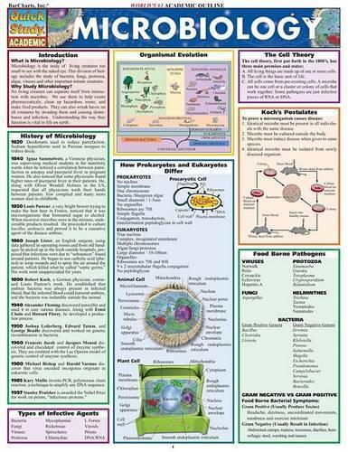 Microbiology