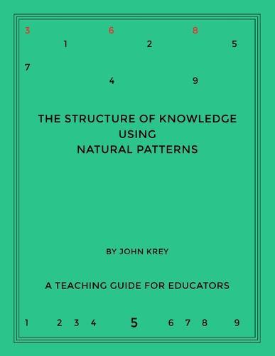 The Structure of Knowledge Using Natural Patterns: A Teaching Guide for Educators
