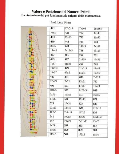 Valore e Posizione dei Numeri Primi: la risoluzione del piu fondamentale enigma della matematica