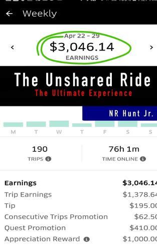 The Unshared Ride: The Ultimate Experience