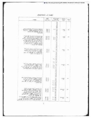 Recommended Data Sets, Corn Segments and Spring Wheat Segments, for Use in Program Development