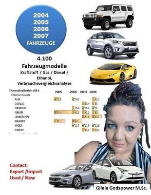 2004, 2005, 2006, 2007, Fahrzeug: 4.100 Fahrzeugmodelle Kraftstoff / Gas / Diesel / Ethanol, Verbrauchsvergleichsanalyse
