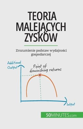 Teoria malej&#261;cych zysków: Zrozumienie podstaw wydajno&#347;ci gospodarczej