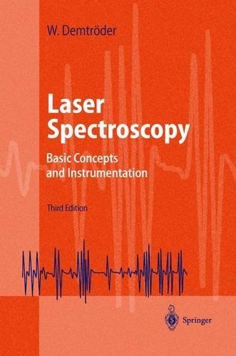 Laser Spectroscopy: Basic Concepts and Instrumentation