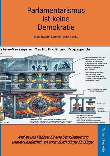 Parlamentarismus ist keine Demokratie: & die Russen kommen auch nicht