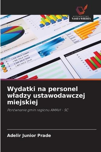 Wydatki na personel wladzy ustawodawczej miejskiej