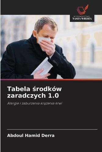 Tabela środków zaradczych 1.0