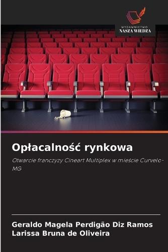 Oplacalnośc rynkowa
