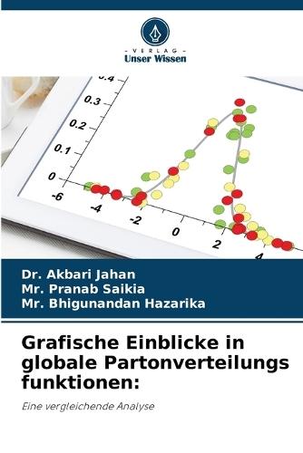 Grafische Einblicke in globale Partonverteilungs funktionen