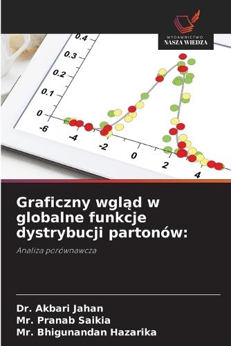 Graficzny wgląd w globalne funkcje dystrybucji partonów