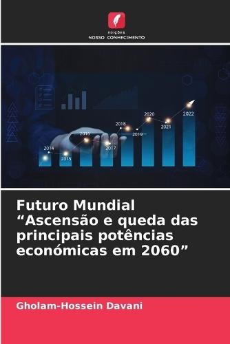 Futuro Mundial ""Ascensão e queda das principais potências económicas em 2060""