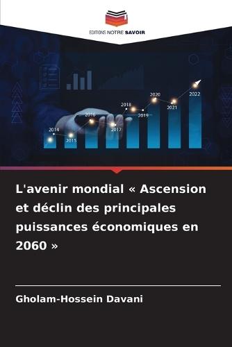 L'avenir mondial Ascension et déclin des principales puissances économiques en 2060
