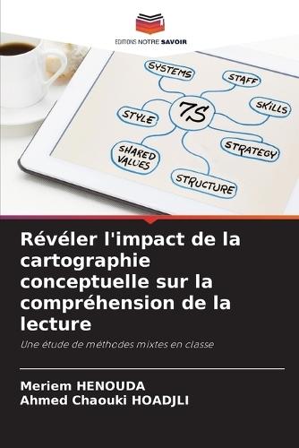 Révéler l'impact de la cartographie conceptuelle sur la compréhension de la lecture