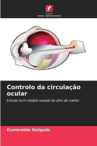 Controlo da circulação ocular