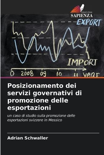 Posizionamento dei servizi governativi di promozione delle esportazioni