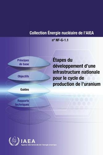 Étapes Du Développement D'une Infrastructure Nationale Pour Le Cycle De Production De L'uranium