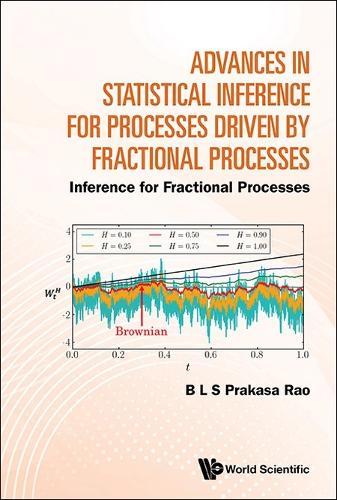Advances In Statistical Inference For Processes Driven By Fractional Processes: Inference For Fractional Processes