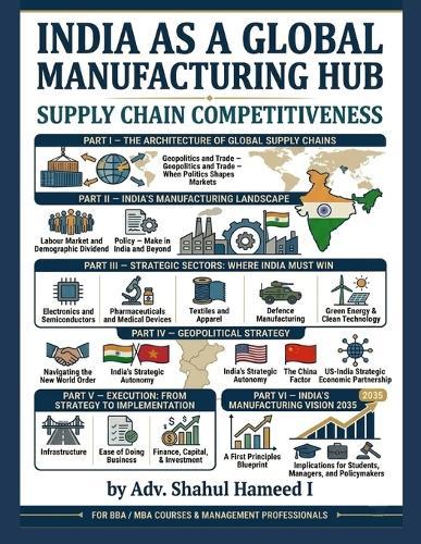 India as a Global Manufacturing Hub: India as a Global Manufacturing Hub: Supply Chain Competitiveness