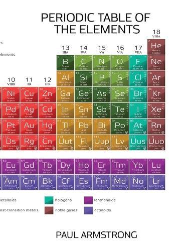 Periodic Table of the Elements: Their Uses and Alternatives