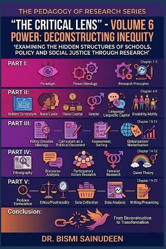 The Critical Lens: Power: Deconstructing Inequity