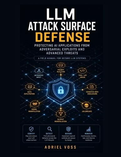 LLM Attack Surface Defense: Protecting AI Applications from Adversarial Exploits and Advanced Threats