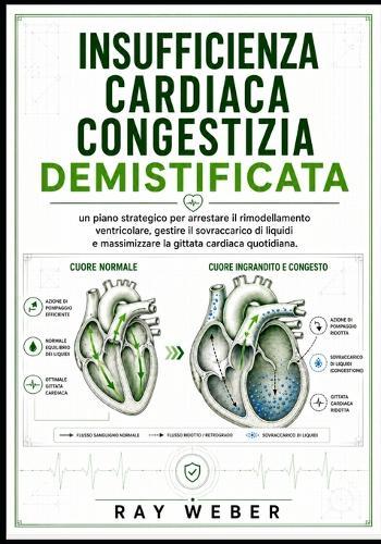 Insufficienza cardiaca congestizia demistificata: un piano strategico per arrestare il rimodellamento ventricolare, gestire il sovraccarico di liquidi e massimizzare la gittata cardiaca quotidiana.