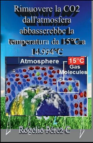 Rimuovere la CO2 dall'atmosfera abbasserebbe la temperatura da 15°C a 14.994°C