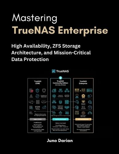 Mastering TrueNAS Enterprise: High Availability, ZFS Storage Architecture, and Mission-Critical Data Protection
