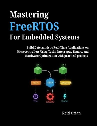 Mastering FreeRTOS For Embedded Systems: Build Deterministic Real-Time Applications on Microcontrollers Using Tasks, Interrupts, Timers, and Hardware Optimization with Practical Projects