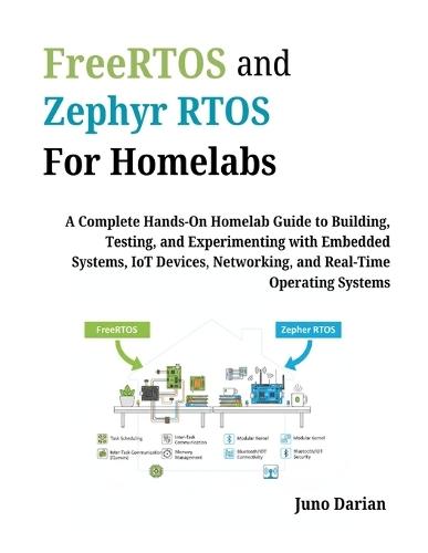 FreeRTOS & Zephyr RTOS For Homelabs: A Complete Hands-On Homelab Guide to Building, Testing, & Experimenting with Embedded Systems, Iot devices, Networking & Real-Time Operating systems