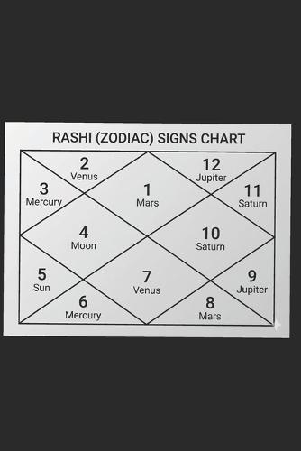 Astrology-- Do it Yourself [ Easy Learning] in 5 Vols Volume- 1-- Introduction and Basics