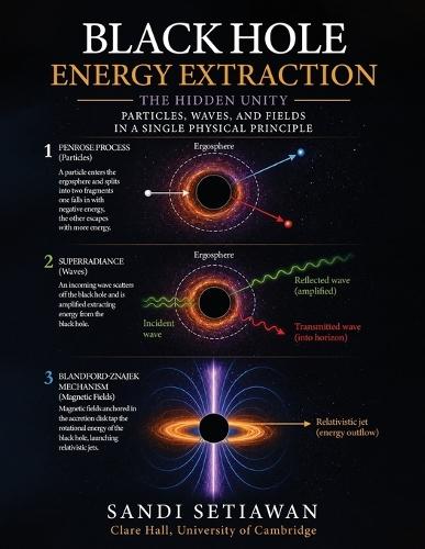 Black Hole Energy Extraction: The Hidden Unity of Particles, Waves, and Fields