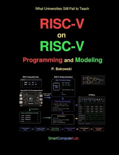 RISC-V on RISC-V: Programming and Modeling